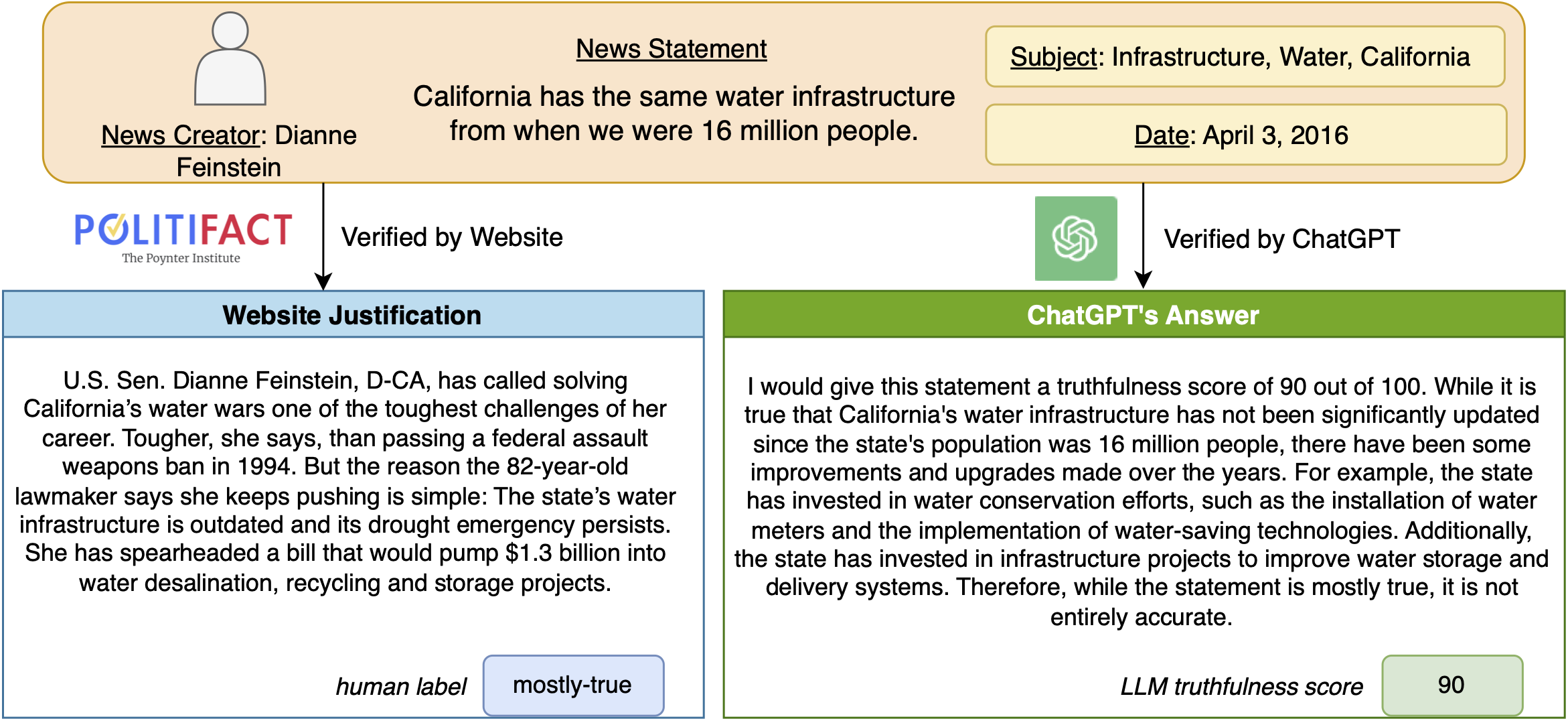 An Example of ChatGPT-FC Dataset.